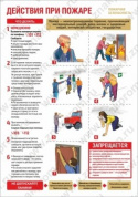 Плакат Действия при пожаре