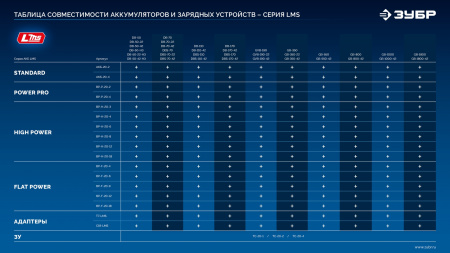 ЗУБР Power PRO, 20 В, 4.0 А·ч, аккумулятор LMS, ПРОФЕССИОНАЛ (BP-P-20-4)