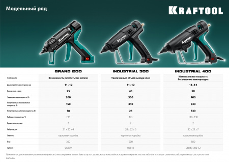 KRAFTOOL Grand 200, d 11 - 12 мм, 25 г/мин, электрический термоклеевой пистолет (06839)