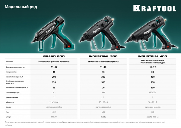 KRAFTOOL Grand 200, d 11 - 12 мм, 25 г/мин, электрический термоклеевой пистолет (06839)