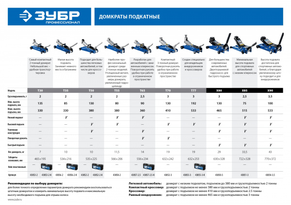 ЗУБР Т-35, 2 т, 85 - 330 мм, подкатной домкрат с низким подхватом в кейсе, Профессионал (43056-2-K) ЗУБР Т-35, 2 т, 85 - 330 мм, подкатной домкрат с низким подхватом в кейсе, Профессионал (43056-2-K)
