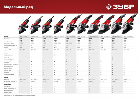 ЗУБР 1100 Вт, d125 мм, УШМ, регулировка оборотов (УШМ-125-1105 ЭТ)