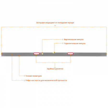 СИБИН 3 м, 2 глазка, Правило с уровнем и ручками (10726-3.0)