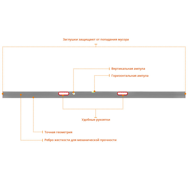 СИБИН 3 м, 2 глазка, Правило с уровнем и ручками (10726-3.0)