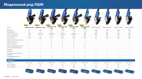ЗУБР Компакт, 750 Вт, d125 мм, УШМ, фланец ″МИГ″, Профессионал (УШМ-П125-755)
