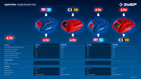 ЗУБР 20 В, адаптер для АКБ 20V Max под инструмент LMS, Профессионал (T7-LMS)
