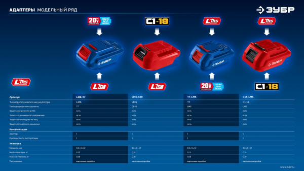 ЗУБР 20 В, адаптер для АКБ 20V Max под инструмент LMS, Профессионал (T7-LMS)