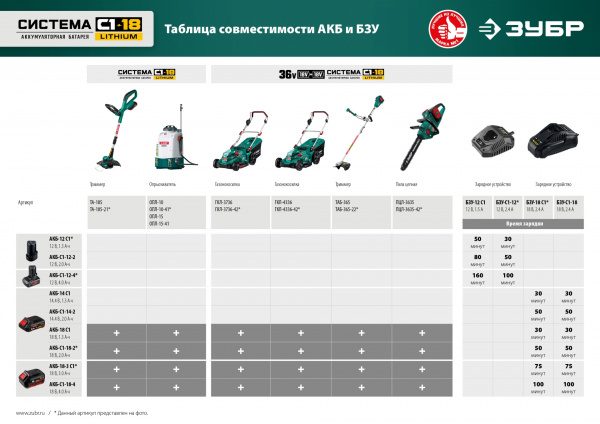 ЗУБР С1-18, 18 В, 25 см, без АКБ, аккумуляторный триммер (ТА-185) 