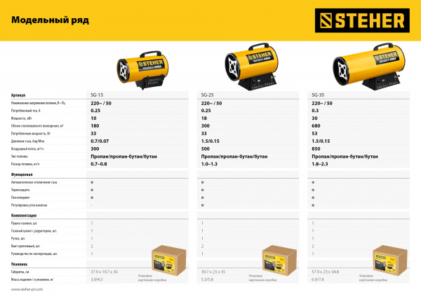 STEHER 18 кВт, газовая тепловая пушка (SG-25)