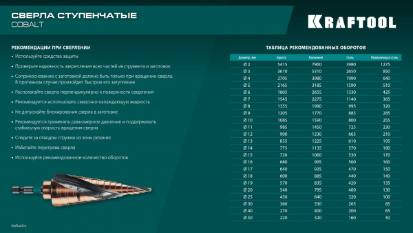 KRAFTOOL COBALT 4-20мм, 9 ступеней, азотирование, винтовая спираль, сверло ступенчатое(29691-4-20-9)