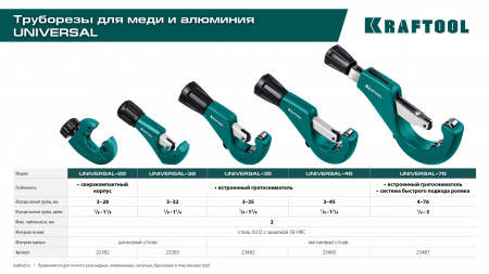 KRAFTOOL Universal-32, 3 - 32 мм, труборез для меди и алюминия (23383)