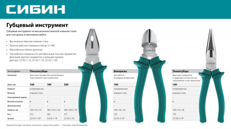 СИБИН 200 мм, плоскогубцы (22142-1-20)