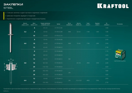 KRAFTOOL Steel, 4.8 x 8 мм, 500 шт, стальные заклепки (311703-48-08)