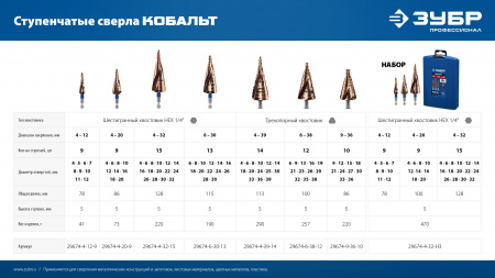 ЗУБР КОБАЛЬТ 4-12мм, 9 ступеней, винтовая проточка, сверло ступенчатое, серия Профессионал(29674-4-12-9)
