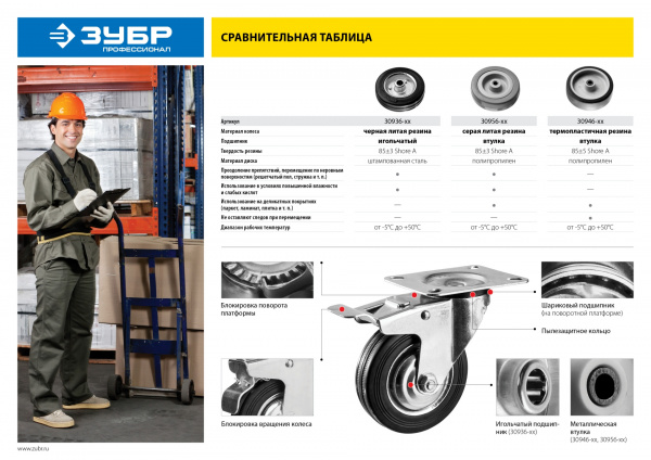 ЗУБР d 100 мм, г/п 65 кг, резина/полипропилен, колесо (30956-100)