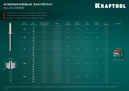 KRAFTOOL Alu (Al5052), 4.0 x 10 мм, 1000 шт, алюминиевые заклепки (311701-40-10)