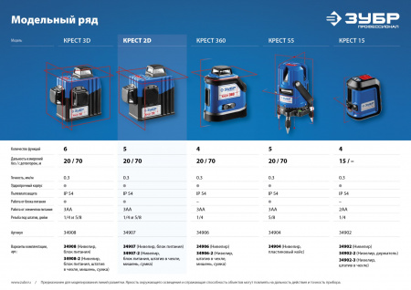 ЗУБР КРЕСТ 2D, 20 - 70 м, лазерный нивелир, Профессионал (34907)