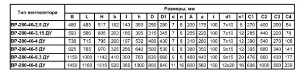 Радиальный вентилятор ВР-280-46ДУ