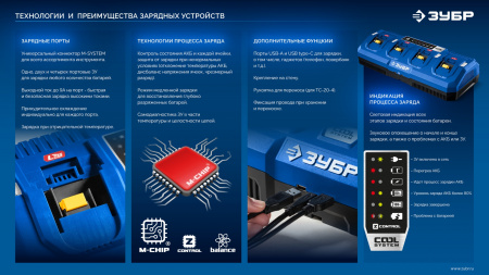 ЗУБР Power PRO, 20 В, 2.0 А·ч, аккумулятор LMS, ПРОФЕССИОНАЛ (BP-P-20-2)