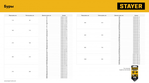 STAYER HERCULES-4Х 16x210 мм, SDS-plus бур (29290-210-16)