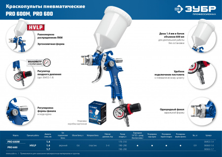 ЗУБР PRO 600M, HVLP, 1.4 мм, пневматический краскопульт с верхним бачком, Профессионал (06453-1.4)