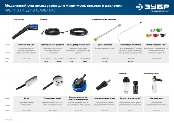 ЗУБР для пистолета МИГ-280, 15 м, шланг высокого давления (70411-280-15) ЗУБР для пистолета МИГ-280, 15 м, шланг высокого давления (70411-280-15)