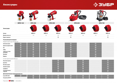 ЗУБР 120 Вт, краскопульт электрический, безвоздушный (ЗКПЭ-120)