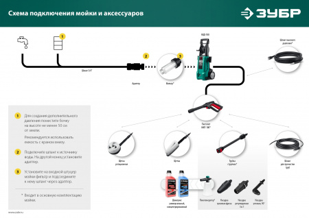 ЗУБР для пистолета МИГ-180, 15 м, шланг для прочистки труб (70414-180-15)