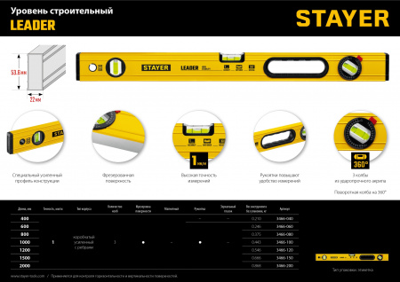 STAYER LEADER, 1200 мм, усиленный профиль, уровень с поворотным глазком (3466-120)