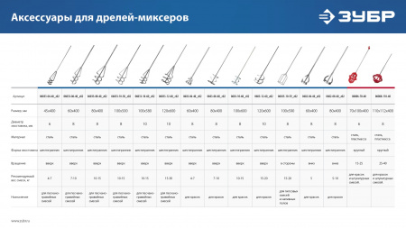 ЗУБР 820 Вт, 13 мм, дрель-миксер, Профессионал (ЗДМ-820 РМ)