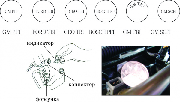 JTC Набор индикаторов для проверки сигналов электронных систем впрыска (TBI,PFI,SCPI) в кейсе JTC