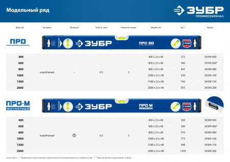 ЗУБР ПРО-М, 400 мм, усиленный магнитный уровень, Профессионал (34589-040)