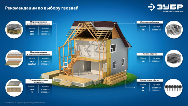 ЗУБР SN34 (D34) 63 х 2.8 мм, реечные гвозди рифленые оцинкованные, 4000 шт (305399-63)