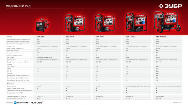 ЗУБР 1100 Вт, инверторный генератор (СБИ-1100)