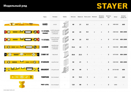 STAYER I-Bar 180˚, 600 мм, двутавровый, уровень с поворотным глазком (3470-060)
