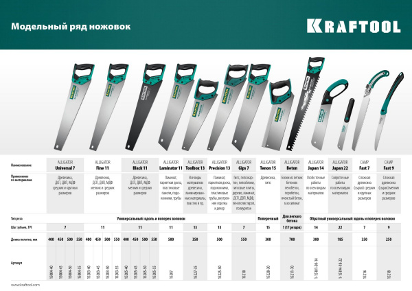 KRAFTOOL Camp Fast 7, 350 мм, ножовка для быстрого реза сырой древесины (15216)