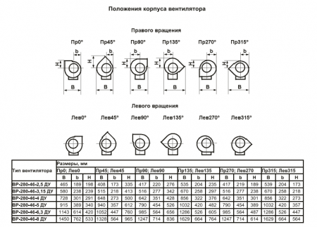 Радиальный вентилятор ВР-280-46ДУ