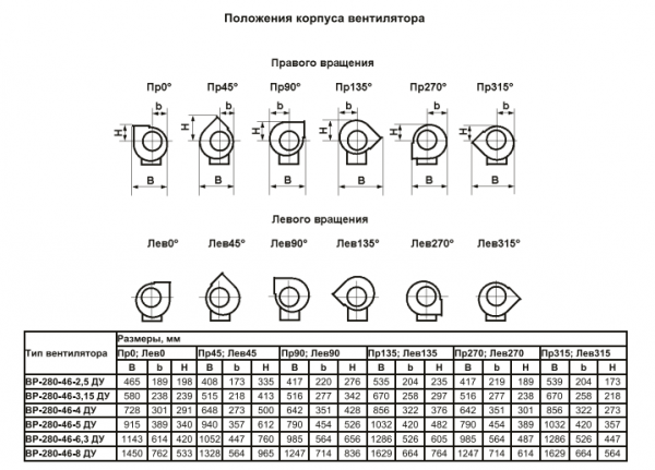 Радиальный вентилятор ВР-280-46ДУ