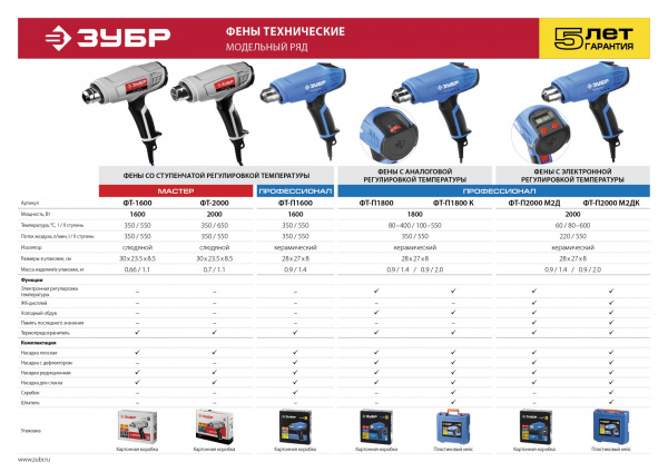 ЗУБР 2000 Вт, технический фен, дисплей, Профессионал (ФТ-П2000 М2Д)