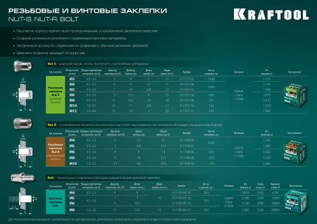 KRAFTOOL Bolt, М8 x 12.5 мм, штифт 15 мм, 100 шт, стальные винтовые заклепки (311709-08-15)