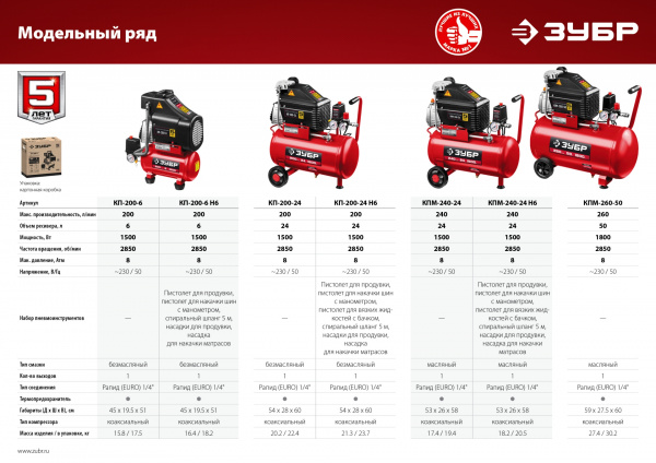 ЗУБР 240 л/мин, 24 л, 1500 Вт, масляный компрессор (КПМ-240-24)