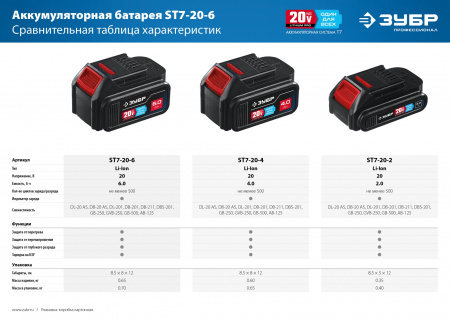 ЗУБР T7, 20 В, 6.0 А·ч, аккумуляторная батарея, Профессионал (ST7-20-6)