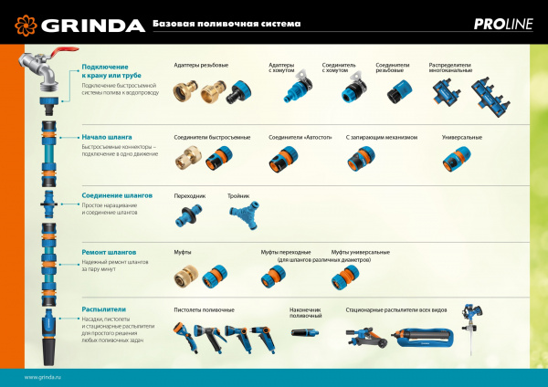 GRINDA TL-12, 1/2″, с запирающим механизмом, пластиковый с TPR, для шланга, быстросъёмный соединитель, PROLine (8-426427)