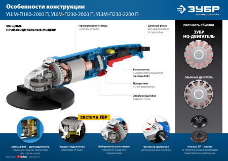 ЗУБР 2000 Вт, d230 мм, УШМ, Профессионал (УШМ-П230-2000 П)
