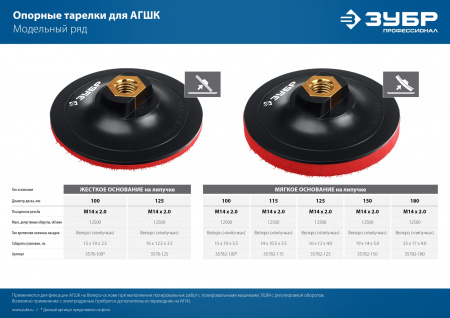 ЗУБР М14, d 180 мм, пластиковая, мягкая опорная тарелка на липучке для УШМ, Профессионал (35782-180)
