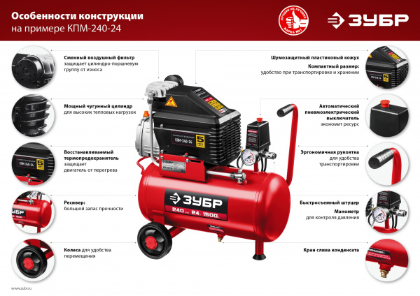 ЗУБР 240 л/мин, 24 л, 1500 Вт, масляный компрессор (КПМ-240-24)