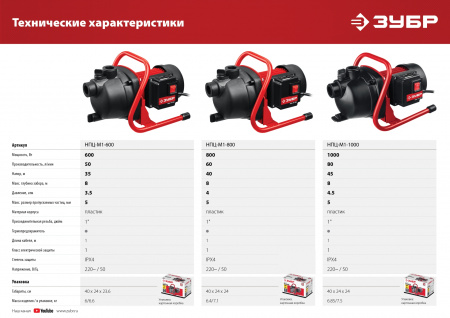 ЗУБР 800 Вт, поверхностный (садовый) центробежный насос (НПЦ-М1-800)