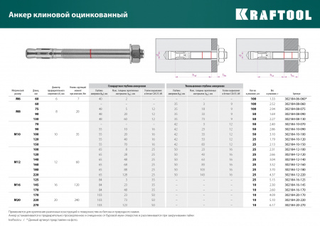 KRAFTOOL ETA Опция 7, М8 х 75, 100 шт, клиновой анкер (302184-08-075)