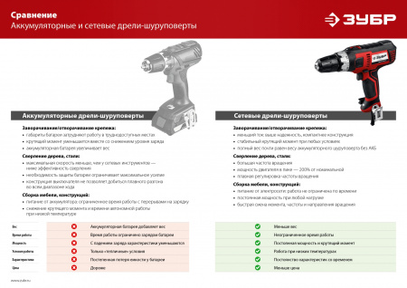 ЗУБР 400 Вт, 28 Н·м, сетевая дрель-шуруповерт (ДШ-М1-400)