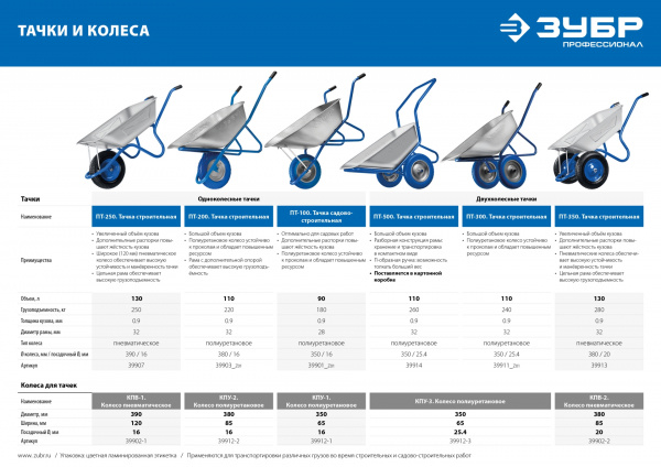 ЗУБР КПУ-1, 3.25″ х 350 мм, для тачек (арт. 39901, 39976), стальной диск, подшипник - 16 мм, полиуретановое колесо, Профессионал (39912-1)